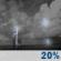 Tonight: Patchy Smoke