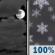 Tonight: Mostly Cloudy then Rain And Snow