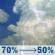 Wednesday: Showers and thunderstorms likely before 3pm, then a chance of showers and thunderstorms. Partly sunny. High near 75, with temperatures falling to around 73 in the afternoon. South wind around 9 mph. Chance of precipitation is 70%. Wednesday: Showers And Thunderstorms Likely