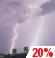 Wednesday Night: Slight Chance Showers And Thunderstorms