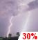 Thunder storm Thunder storm