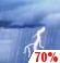 Sunday: A chance of rain before 11am, then showers and thunderstorms likely. Mostly cloudy, with a high near 51. Sunday: Showers And Thunderstorms Likely