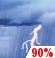 This Afternoon: Showers And Thunderstorms