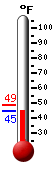 Currently: 56.8, Max: 66.7, Min: 37.6