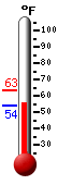 Currently: 79.0, Max: 81.1, Min: 44.8
